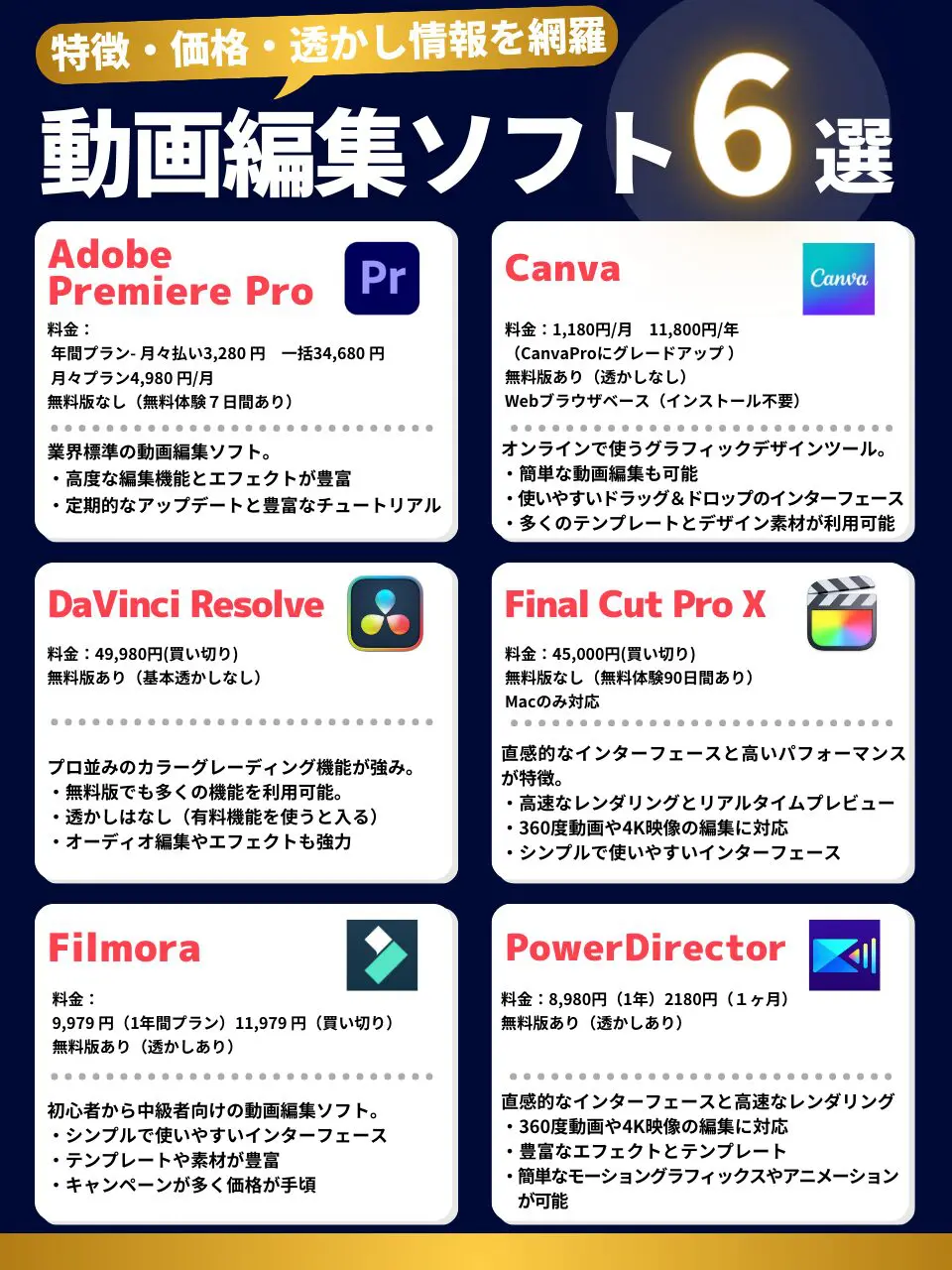この中から選べばOK！おすすめの動画編集ソフト6選 | PR動画制作なら